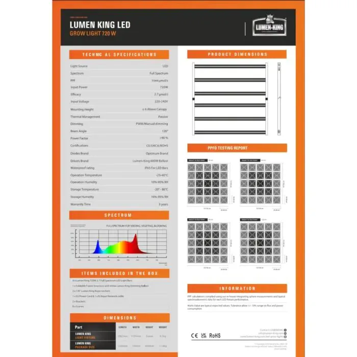 lumen-king-led-grow-light-720w_2.webp
